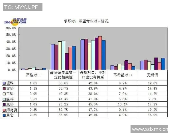 调查分析当前年轻人就业压力及其应对策略的现状与趋势研究