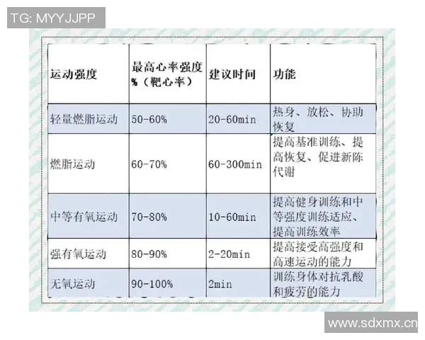 运动员心率变化与运动表现关系的研究与分析 运动员心率变化与运动表现关系的研究与分析