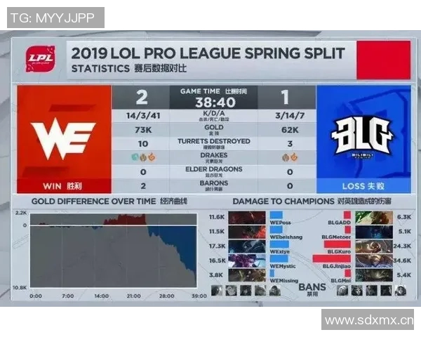 赛后分析：WE与V5对抗中个人能力的深度剖析与比较