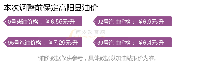 leyu.乐鱼昔日保定高阳县油价(保定高阳县6月12日9295号汽油价钱查询)(图2)