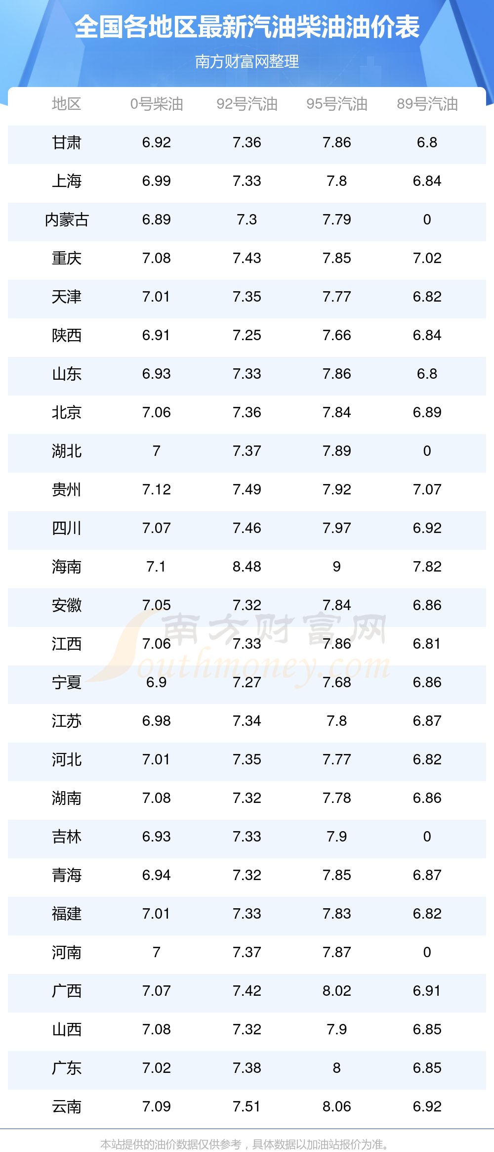 乐鱼官方网站2025年天下油价调全日历工夫表(7月13日更新)