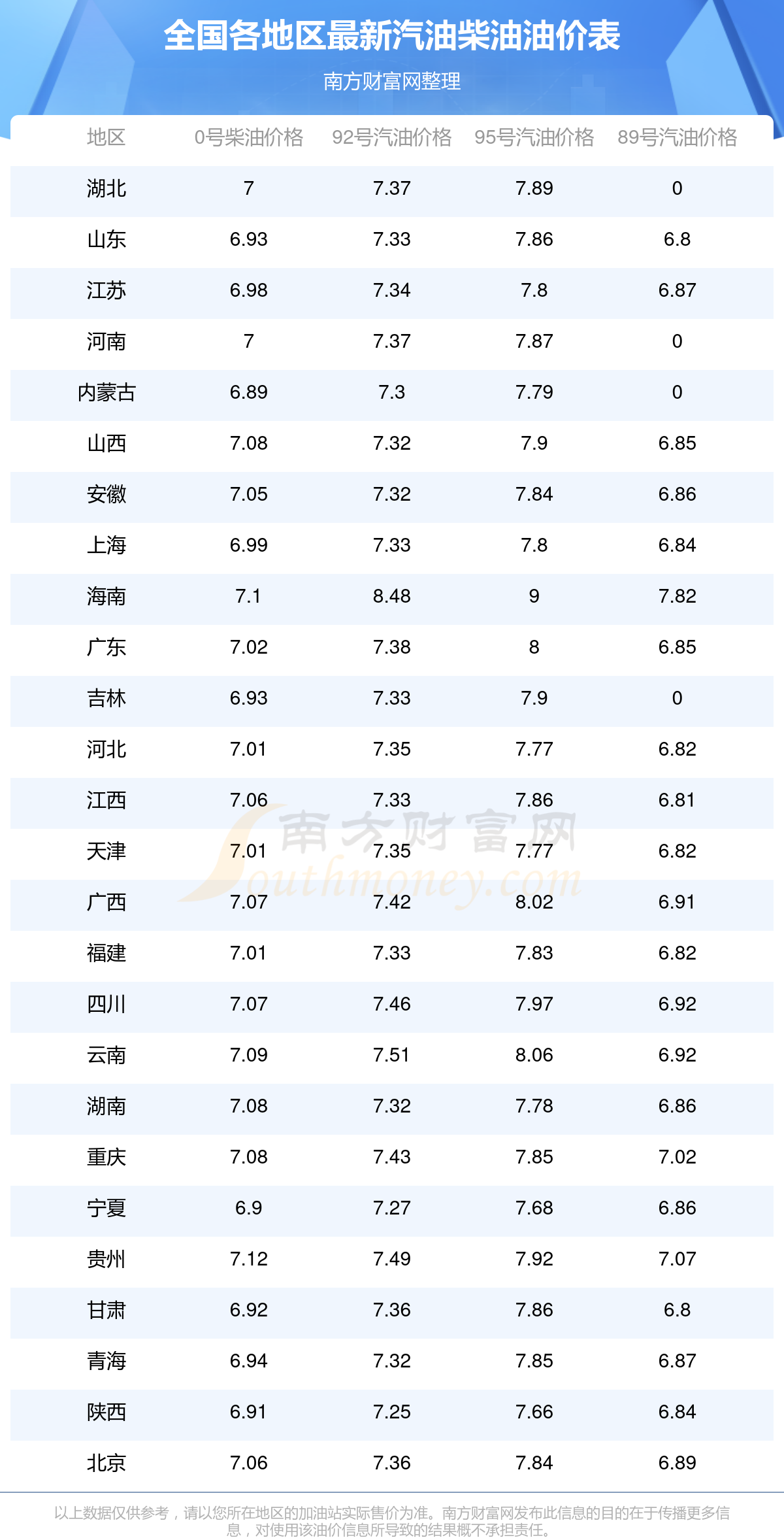 leyu乐鱼官方网站7月15日海内昔日油价95号汽油-天下95号汽油及时汽油价钱